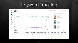 Keyword Tracking
57
 
