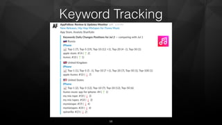 Keyword Tracking
58
 