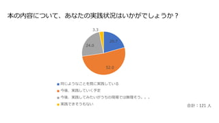 本の内容について、あなたの実践状況はいかがでしょうか？
合計：121 人
20.7
52.0
24.0
3.3
同じようなことを既に実践している
今後、実践していく予定
今後、実践してみたいがうちの現場では無理そう。。。
実践できそうもない
 
