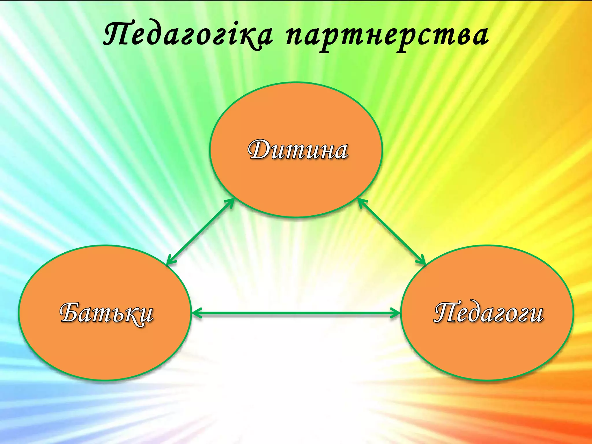 Педагогіка партнерства
 
