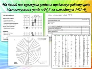 На даний час колектив успішно продовжує роботу щодо
діагностування учнів з РСА за методикою PEP-R
 