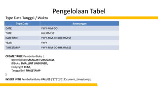 Pengelolaan Tabel
Type Data Tanggal / Waktu
CREATE TABLE PembelianBuku (
IDPembelian SMALLINT UNSIGNED,
IDBuku SMALLINT UNSIGNED,
Copyright YEAR,
TanggalBeli TIMESTAMP
);
Type Data Keterangan
DATE YYYY-MM-DD
TIME HH:MM:SS
DATETIME YYYY-MM-DD HH:MM:SS
YEAR YYYY
TIMESTAMP YYYY-MM-DD HH:MM:SS
INSERT INTO PembelianBuku VALUES (‘1’,’1’,’2017’,current_timestamp);
 