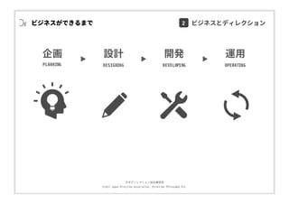 ⽇本ディレクション協会講習部
©2017 Japan Direction Association, Direction Philosophy Div.
開発
DEVELOPING
運⽤
OPERATING
企画
PLANNING
設計
DESIGNING
ビジネスができるまで 2 ビジネスとディレクション
 
