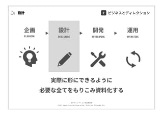 ⽇本ディレクション協会講習部
©2017 Japan Direction Association, Direction Philosophy Div.
設計
実際に形にできるように
必要な全てをもりこみ資料化する
開発
DEVELOPING
運⽤
OPERATING
企画
PLANNING
設計
DESIGNING
2 ビジネスとディレクション
 