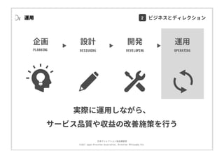 ⽇本ディレクション協会講習部
©2017 Japan Direction Association, Direction Philosophy Div.
実際に運⽤しながら、
サービス品質や収益の改善施策を⾏う
開発
DEVELOPING
運⽤
OPERATING
企画
PLANNING
設計
DESIGNING
運⽤ 2 ビジネスとディレクション
 