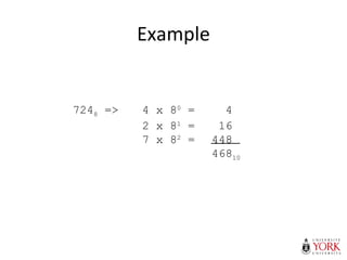 Example
7248 => 4 x 80
= 4
2 x 81
= 16
7 x 82
= 448
46810
 