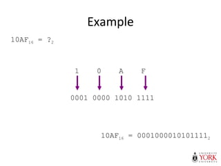 Example
10AF16 = ?2
1 0 A F
0001 0000 1010 1111
10AF16 = 00010000101011112
 