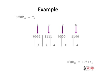 Example
1F0C16 = ?8
1 F 0 C
0001 1111 0000 1100
1 7 4 1 4
1F0C16 = 174148
 