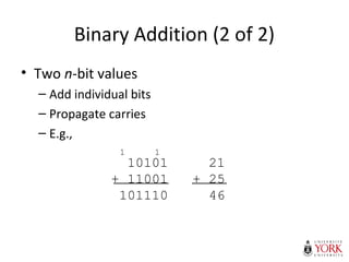 Binary Addition (2 of 2)
• Two n-bit values
– Add individual bits
– Propagate carries
– E.g.,
10101 21
+ 11001 + 25
101110 46
11
 
