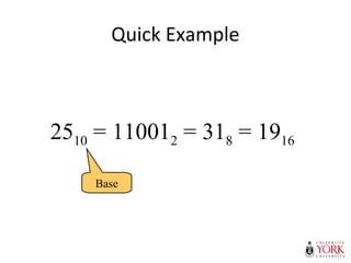 Quick Example
2510 = 110012 = 318 = 1916
Base
 
