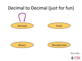 Decimal to Decimal (just for fun)
Hexadecimal
Decimal Octal
Binary
Next slide…
 