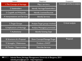 Concepts and As-is analysis
Critical analysis
Proposal
1.The Concept of Heritage
2. Stakeholders
3. Copyleft and Wikipedia...