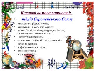 ProPowerPoint.Ru
підхід Європейського Союзу
• спілкування рідною мовою;
• спілкування іноземною мовою;
• міжособистісна, міжкультурна, соціальна,
громадянська компетентності;
• культурна виразність;
- математична та базові компетентності з
науки та техніки;
• цифрова компетентність;
• вміння вчитись;
• підприємливість.
Ключові компетентності:
 