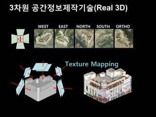 3차원 공간정보제작기술(Real 3D)

     WEST   EAST   NORTH   SOUTH   ORTHO




              Texture Mapping
 