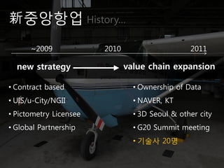 新중앙항업 History…
      ~2009             2010                     2011

  new strategy                 value chain expansion

• Contract based                 • Ownership of Data
• UIS/u-City/NGII                • NAVER, KT
• Pictometry Licensee            • 3D Seoul & other city
• Global Partnership             • G20 Summit meeting
                                 • 기술사 20명
 
