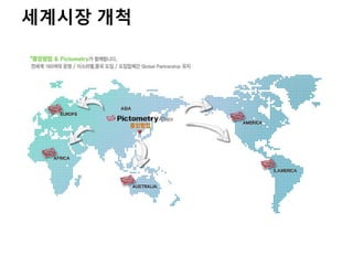 세계시장 개척
 