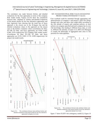 International Journal of Latest Technology in Engineering, Management & Applied Science (IJLTEMAS)
2nd
Special Issue on Engineering and Technology | Volume VI, Issue VIS, June 2017 | ISSN 2278-2540
www.ijltemas.in Page 13
The correlation was made between holistic and detailed
evaluations for the four approaches in terms of the company
Risk model results. Figures (15,16) show the correlations
between risks attributes of holistic and detailed evaluations
of the project profile for the four alternative approaches and
their regression lines showing that the trend line of fuzzy
approach is the closest one to the 45-dcgree line and the
detailed evaluations values in this approach are the closest
ones to the holistic evaluation values (correlations for Diaz,
P2=100, P2 Only, and fuzzy approaches are 0.839, 0.964,
0.980, 0.976 respectively) for Company Risk model results.
(Correlations for Diaz, P2=100, P2 Only, and fuzzy
approaches are 0.355, 0.883, 0.718, 0.890 respectively) for
project risk model results.
Figure (15) : The correlations between risks attributes holistic and
detailed evaluations of the project profile for the four alternative
approaches (company level risk).
XIV. SUGGESTED FINAL RISK VALUE (SUGGESTED
PROJECT RISK CONTINGENCY VALUE)
Cost overhead could be estimated through aggregating and
defuzzification of company‘s and project‘s final risk ratings
through such rules and these rules might differ according to
the risk attitude of experts and corporate policies, as such
policies are company specified and each company has its own
risk knowledge, thus leading to different fuzzy rules, as well
as, different risk attitudes. (Cooper et al. 2007) [33] Managed
to comply the philosophy of aggregated rules close to risk
priorities for water pipelines.
Figure (16) : The correlations between risks attributes holistic and
detailed evaluations of the project profile for the four alternative
approaches (project level risk).
figure 17 show FUZZY risk contingency model [1]. Figure 18
 