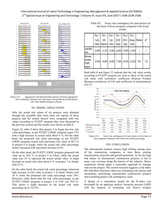 International Journal of Latest Technology in Engineering, Management & Applied Science (IJLTEMAS)
2nd
Special Issue on Engineering and Technology | Volume VI, Issue VIS, June 2017 | ISSN 2278-2540
www.ijltemas.in Page 15
Figure (21) : Aggregation and defuzzification process showing aggregation
rules combining company risk with project risk producing overall project
risk value (Matlab program software.
XV. MODEL APPLICATION
Only the actual risk values of six projects were obtained
through the available data from close out reports of these
projects and the results thereof were compared with risk
values according to FUZZY program that were discussed in
the previous section and the results were shown in table 8.
Figure 22, table 8 show that project 5 in Egypt has low risk
value percentage, as per FUZZY LOGIC program equal 17%
with a high increase in actual value about 9 %. On the other
hand, the proposed risk value percentage as per FUZZY
LOGIC program soared with maximum risk value of 48.5 %
in project 6 in Egypt, while the actual risk value percentage
slowly increased with maximum increase of 6%.
On the other hand, the FUZZY LOGIC program proposed risk
value up to 20.6 % in project 4 in Libya, while the actual
value was 18 % represent the lowest actual value. A slight
decrease in actual risk value about 6 % in project 7 in Jordan
with 23 %.
On the other hand, the actual risk value percentage witnessed
high increase in risk value in project 1 in Saudi Arabia with
38 % while the proposed risk value percentage were 29%.
Moreover, table shows that the risk value percentage, as per
FUZZY LOGIC program in project 2 in UAE was 39.6 %.
This shows a slight decrease in the actual risk value
percentage up to 34.33%.
Table (8) : Fuzzy risk contingency for each project on
the basis of fuzzy program compared with actual
results.
Both table 8 and figure 22 indicate that the risk value results
according to FUZZY program are close to those of the actual
risk value with correlation coefficient (Pearson Product
Moment correlation) of 0.85 and coefficient of determination
of 0.72.
Figure (22) : Fuzzy risk contingency for each project on the basis of
fuzzy program compared with actual risk results percentage.
XVI. CONCLUSION
The international markets witness high willing; among most
of the construction companies to inter them; seeking
maximization of profits and growth potentials. As for the high
risk nature of international construction projects, it led to
many cost overruns along the history of the industry. Hence
contractors should apply a systematic approach to manage
risks on the project. The current research suggests a risk index
(R) with three functions, these are; estimating risk sources and
uncertainty, prioritizing international construction projects
and evaluating project risk contingency value.
A design of a calculation model for the R-index was
developed by an applying analytic hierarchy process (AHP)
with the purpose of estimating risk factors weights
 