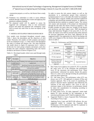 International Journal of Latest Technology in Engineering, Management & Applied Science (IJLTEMAS)
2nd
Special Issue on Engineering and Technology | Volume VI, Issue VIS, June 2017 | ISSN 2278-2540
www.ijltemas.in Page 4
construction projects, as well as, risk factors from a study
group.
(2). Validation was undertaken in order to assess different
methods through comparing their results and applying four
statistical evaluation methods.
(3). The proposed model will be applied to assess the
suggested risk contingency value in real construction
projects and match the proposed risk contingency value
with its actual risk value from its close out reports of the
projects.
V. MODELS DEVELOPED THROUGH RESEARCH
Four models were developed throughout research stages.
Table 1 shows the description and the objectives of each
model. Hierarchy risk models on both company and project
levels are displayed in fig.2, 3, 4 that will be used throughout
the study to evaluate the projects risk. The main Hierarchy
risk model shown in figure (2) represents level 1 which is
divide into two main groups company and project, each class
divided into main categories representing main risk factors
divided to sub factors as shown in figures (3,4).
Table (1) : Developed models which were used through study
stages.
Model
No
Description Objectives
Module
1
Hierarchy Risk
model factors
Building risk model factors for both company and
project level
Module
2
Expected risk
performance
based on fuzzy
logic approach
Identifying Expected risk performance using
MATLAB software instead of using questionnaire
in the previous methods
Module
3
Overall Excel
sheet model
Receive output results from expected performance
FUZZY program, calculate each risk factor
effectiveness using sigmoidal function, solving
AHP matrices and calculate final project risk index
Module
4
Fuzzy risk
contingency
model
Receive output results of risk indexes for both
company and project risk contingency using
MATLAB software
Figure (2) : Risk hierarchy model in company and project Levels.
In order to assess the risk sources impact, as well as, the
uncertainty in a construction project from contractor‘s
(company) point of view a risk index (R) model was designed.
The model offers a logical, reliable and consistent method for
evaluating and prioritizing potential projects, in addition to,
facilitating decision making on company‘s party. The various
risk sources and uncertainty of the project are characterized
through the risk index (R) which is based on equation 1. The
R-index includes two parts, these are; weights of risk factors
and sub-factors and their impact score. AHP developed by
Saaty shall determine Weights of risk areas [20, 21, 22, 23],
while, the impact score shall be assessed using utility function
for previous approaches and fuzzy logic approach for the
suggested model. Four approaches are used in developing risk
worth score (Impact) of the risk factors; these approaches are
shown in table 2.
Table (2) : Performance and Effectiveness evaluation
approaches.
Approach
Performance
evaluation
Effectiveness
evaluation
Diaz Approach
Questionnaire-
based
Diaz value curve
P2=100 Approach
Questionnaire-
based
According to Zayed
value curve P2 = 100
P2 Only Approach
Questionnaire-
based
According to Salman,
A. value curve P2 =
100
Proposed model based
on Fuzzy Logic and
Sigmoidal function
Approach
Based on Fuzzy
Logic
Sigmoidal function
 Diaz Value Curve deploys two points P1, P2‘s to describe
the value curve. P1 is the minimum risk performance
level, P2 the maximum risk performance level. These
questionnaire- abstracted two points; feature the generic
form of a value curves through dividing the performance
scale into three regions [4].
 P2= 100 Value Curve. The performance value of P1 was
always zero in P2 =100 approach in contrast of Dias and
loannon approach. This is the result of considering all
project‘s decision factors significant and influencing the
outcome of the total project‘s risk. Even in case of
minimum impact of the decision, its performance should
be taken into consideration in evaluating according to
Zayed approach [27].
 P2 Only Value Curve. P2 Only Approach‖ which shall
deploy P2 value provided by the respondents as the
maximum performance and P1 shall be neglected. [24].
 Suggested Model to Assess Expected Risk Performance
According to Fuzzy Logic
Applying Fuzzy Logic and MATLAB software, the new
suggested model to evaluate the Expected Risk
Performance will be deployed and shall be explained in
the following sections (section 7, 8).
 
