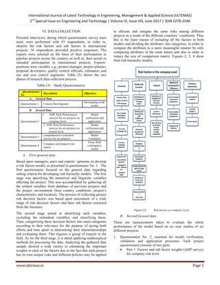 International Journal of Latest Technology in Engineering, Management & Applied Science (IJLTEMAS)
2nd
Special Issue on Engineering and Technology | Volume VI, Issue VIS, June 2017 | ISSN 2278-2540
www.ijltemas.in Page 5
VI. DATA COLLECTION
Personal interviews; during which questionnaire survey were
used, were performed with 93 respondents, in order to,
identify the risk factors and sub factors in international
projects. 36 respondents provided positive responses. The
experts were selected on the basis of their participation in
pipeline projects across the country, as well as, their actual or
intended participation in international projects. Experts‘
positions were variable, e.g.; project manager, project planner,
proposal developers, quality control officials, estimators and
site and cost control engineers. Table (3) shows the two
phases of research data collection process.
Table (3) : Study Questionnaires.
Questionnaire
No
Description Objectives
A. General Data
Questionnaire 1 Criteria Development
Developing a risk
model
B. focused Data
Questionnaire 2
1. AHP, Risk Performance
surveys for six projects on
company level.
Model
verification and
application
2. AHP, Risk Performance
surveys for six projects on
project level.
Model
verification and
application
Questionnaire 3
comprehensive evaluation
surveys for six projects
Model
Validation
Questionnaire 4
Company and projects risk
matrix
Fuzzy Risk
contingency
model
A. First general data.
Based upon managers, users and experts‘ opinions, to develop
a risk factors model, as presented in questionnaire No. 1. The
first questionnaire focused on the general data regarding
setting criteria for developing risk hierarchy models. The first
stage was specifying the numerical and linguistic variables
affecting the project. This was accomplished by gathering all
the related variables from database of previous projects and
the project environment (host country conditions, project‘s
characteristics and location). The process of collecting project
risk decision factors was based upon assessment of a wide
range of risk decision factors and their sub factors extracted
from the literature.
The second stage aimed at identifying such variables,
excluding the redundant variables, and classifying them.
Then, categorizing these decision factors into main categories
according to their relevance for the purpose of saving both
efforts and time spent in determining their interrelationships
and evaluating them. This requires a group of experts in the
field. As for the third stage, it is about applying mathematical
methods for processing the data. Analyzing the gathered data
sample showed a wide variety in estimating the important
weights in each of the factors due to the fact that each project
has its own unique risks and different policies may be applied
to allocate and mitigate the same risks among different
projects as a result of the different countries‘ conditions. Thus
this is the main reason of including all the factors in both
models and dividing the attributes into categories, in order to
compare the attributes in a more meaningful manner by only
comparing attributes of the same nature and also in order to
reduce the size of comparison matrix. Figures 2, 3, 4 show
final risk hierarchy models.
Figure (3) : Risk factors on company Level.
B. Second focused data.
These are measurements taken to evaluate the whole
performance of the model based on six case studies of six
different projects.
1. Questionnaire No. 2, essential for model verification,
validation and application processes. Each project
questionnaire consists of two parts
 Part 1: Factors and sub factor weights (AHP survey)
for company risk level.
 