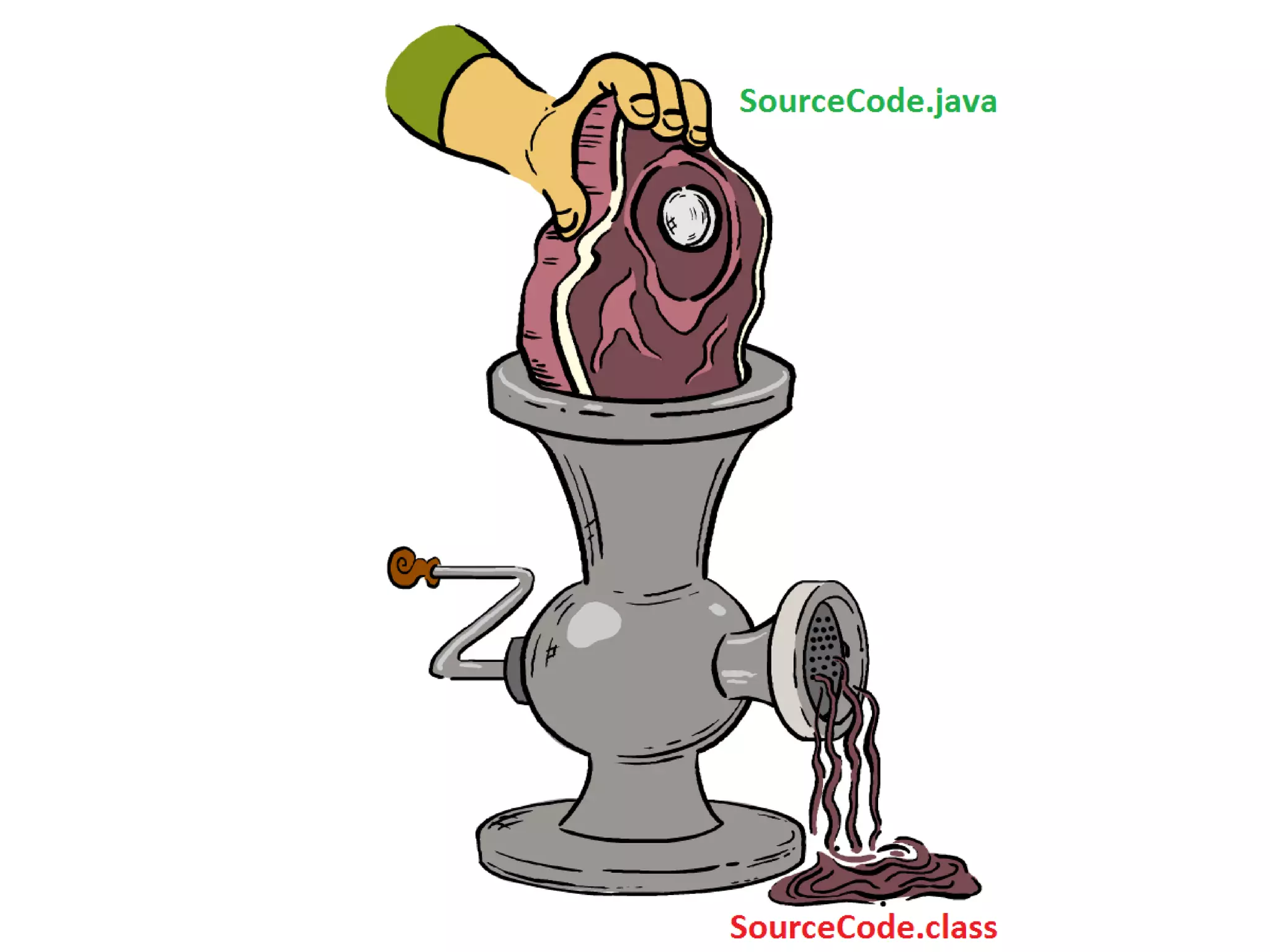 Компилятор кода
 