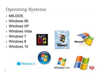 Operating Systems
 MS-DOS
 Windows 98
 Windows XP
 Windows Vista
 Windows 7
 Windows 8
 Windows 10
 