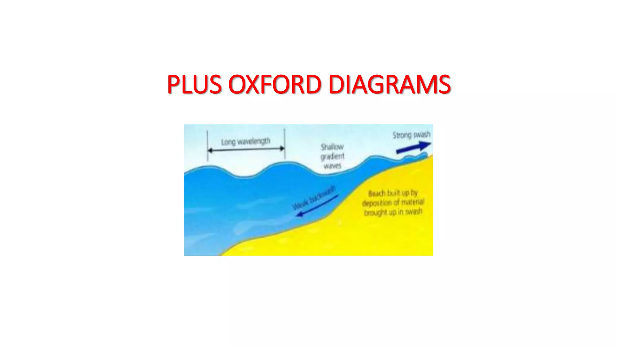PLUS OXFORD DIAGRAMS
 