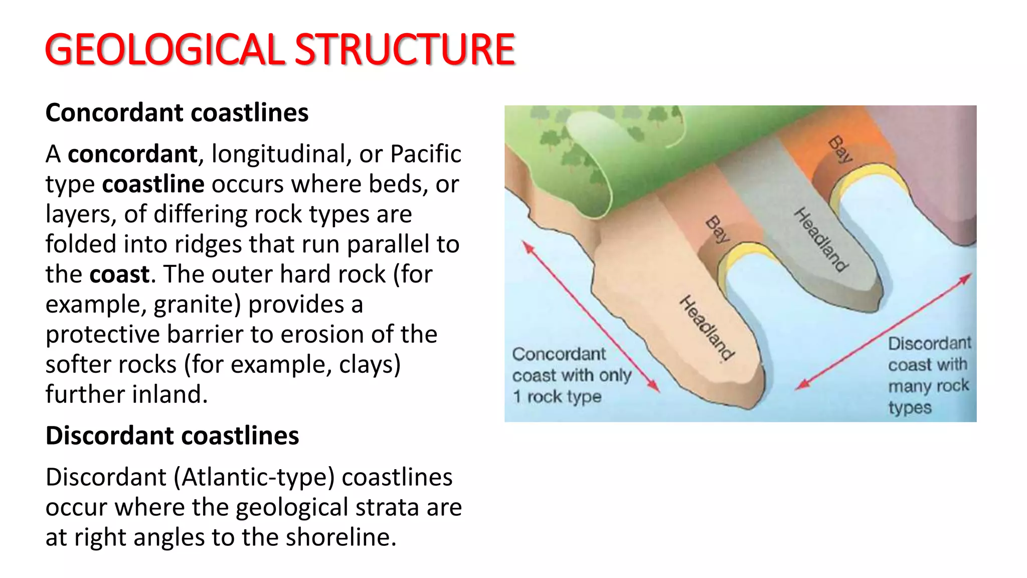 A2 CAMBRIDGE GEOGRAPHY COASTAL ENVIRONMENTS WAVE MARINE AND SUB A2 CAMBRIDGE GEOGRAPHY COASTAL ENVIRONMENTS WAVE MARINE AND SUB