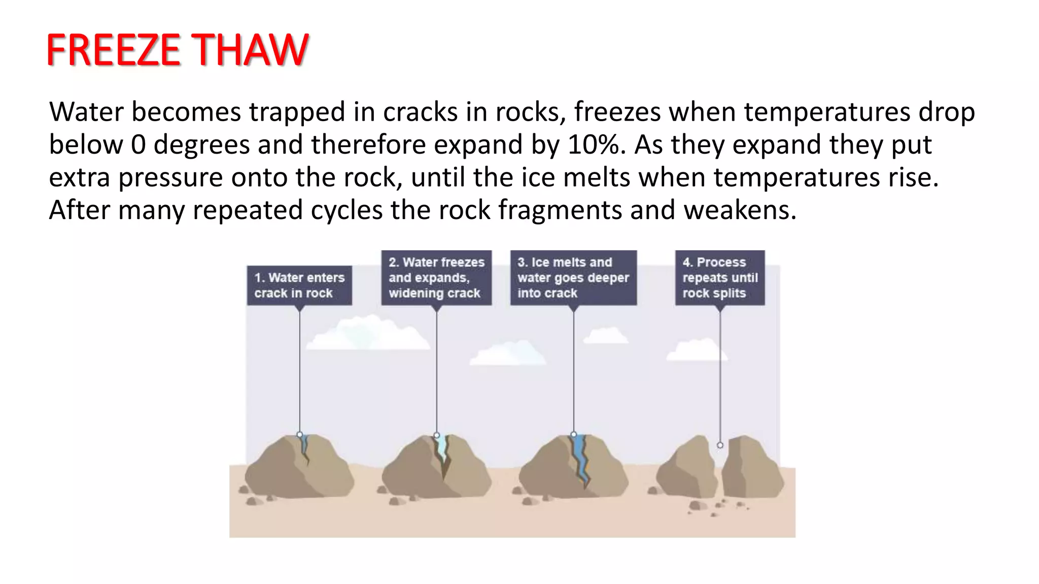 FREEZE THAW
Water becomes trapped in cracks in rocks, freezes when temperatures drop
below 0 degrees and therefore expand by 10%. As they expand they put
extra pressure onto the rock, until the ice melts when temperatures rise.
After many repeated cycles the rock fragments and weakens.
 