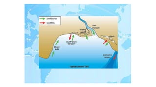 Sub Aerial Processes. Examples A2 CAMBRIDGE GEOGRAPHY: COASTAL ENVIRONMENTS - WAVE, MARINE AND SUB ...