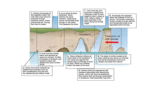 Sub Aerial Processes. Examples A2 CAMBRIDGE GEOGRAPHY: COASTAL ENVIRONMENTS - WAVE, MARINE AND SUB ...