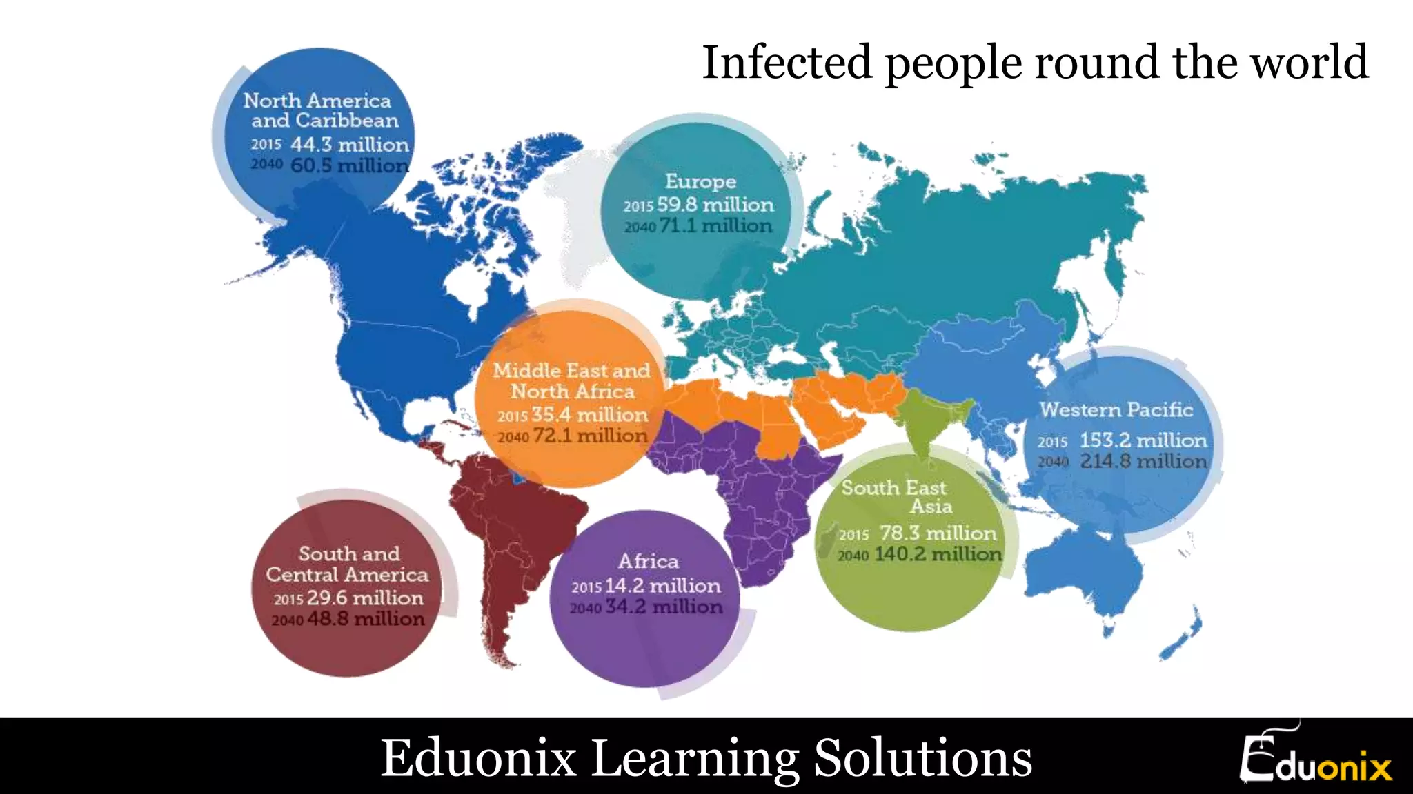 Eduonix Learning Solutions
Infected people round the world
 