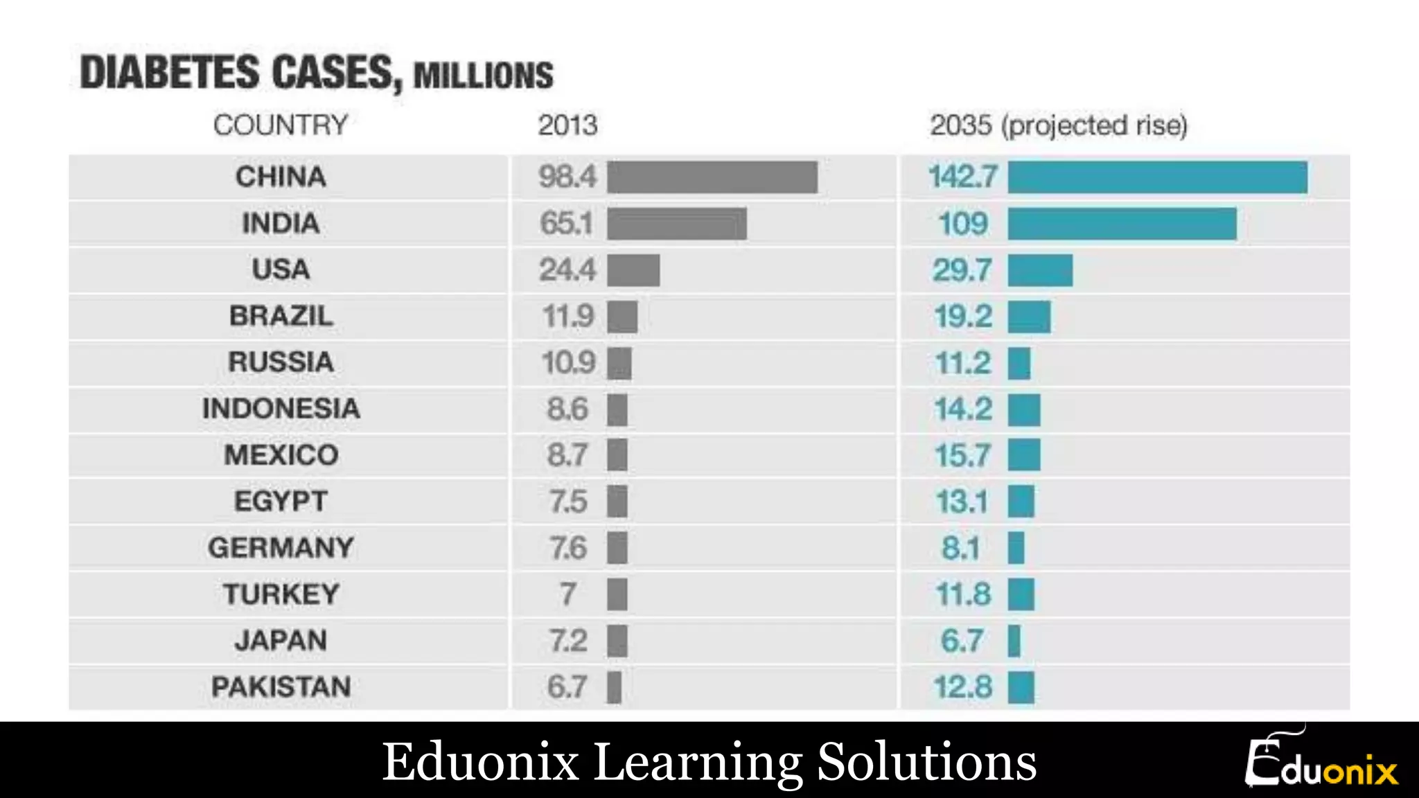 Eduonix Learning Solutions
 