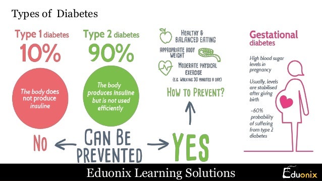 predicting diabetes using machine learning