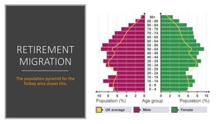 The population pyramid for the
Torbay area shows this.
 