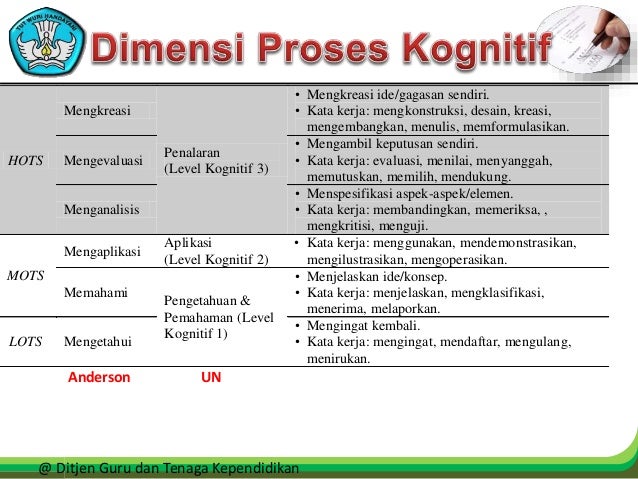 Level Kognitif Soal Bahasa Inggris - BangSoal
