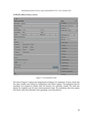 GENETIC ALGORITHM (GA) OPTIMIZATION USING DIABETES EXPERIMENTAL DATA | PDF
