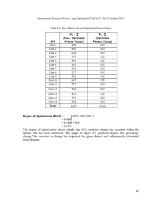 GENETIC ALGORITHM (GA) OPTIMIZATION USING DIABETES EXPERIMENTAL DATA | PDF