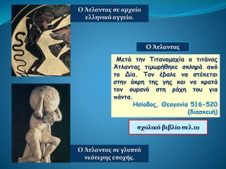 Ο Άτλαντας
σχολικό βιβλίο σελ.10
Μετά την Τιτανομαχία ο τιτάνας
Άτλαντας τιμωρήθηκε σκληρά από
το Δία. Τον έβαλε να στέκεται
στην άκρη της γης και να κρατά
τον ουρανό στη ράχη του για
πάντα.
Ησίοδος, Θεογονία 516-520
(διασκευή)
Ο Άτλαντας σε αρχαίο
ελληνικό αγγείο.
Ο Άτλαντας σε γλυπτό
νεότερης εποχής.
 