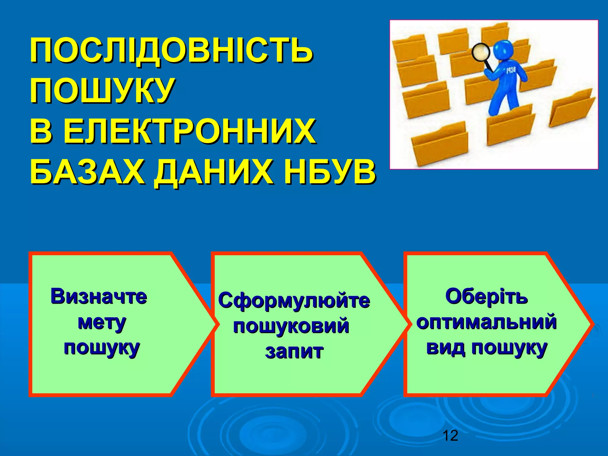 12
ПОСЛІДОВНІСТЬПОСЛІДОВНІСТЬ
ПОШУКУПОШУКУ
В ЕЛЕКТРОННИХВ ЕЛЕКТРОННИХ
БАЗАХ ДАНИХ НБУВБАЗАХ ДАНИХ НБУВ
ВизначтеВизначте
метумету
пошукупошуку
СформулюйтеСформулюйте
пошуковийпошуковий
запитзапит
ОберітьОберіть
оптимальнийоптимальний
вид пошукувид пошуку
 
