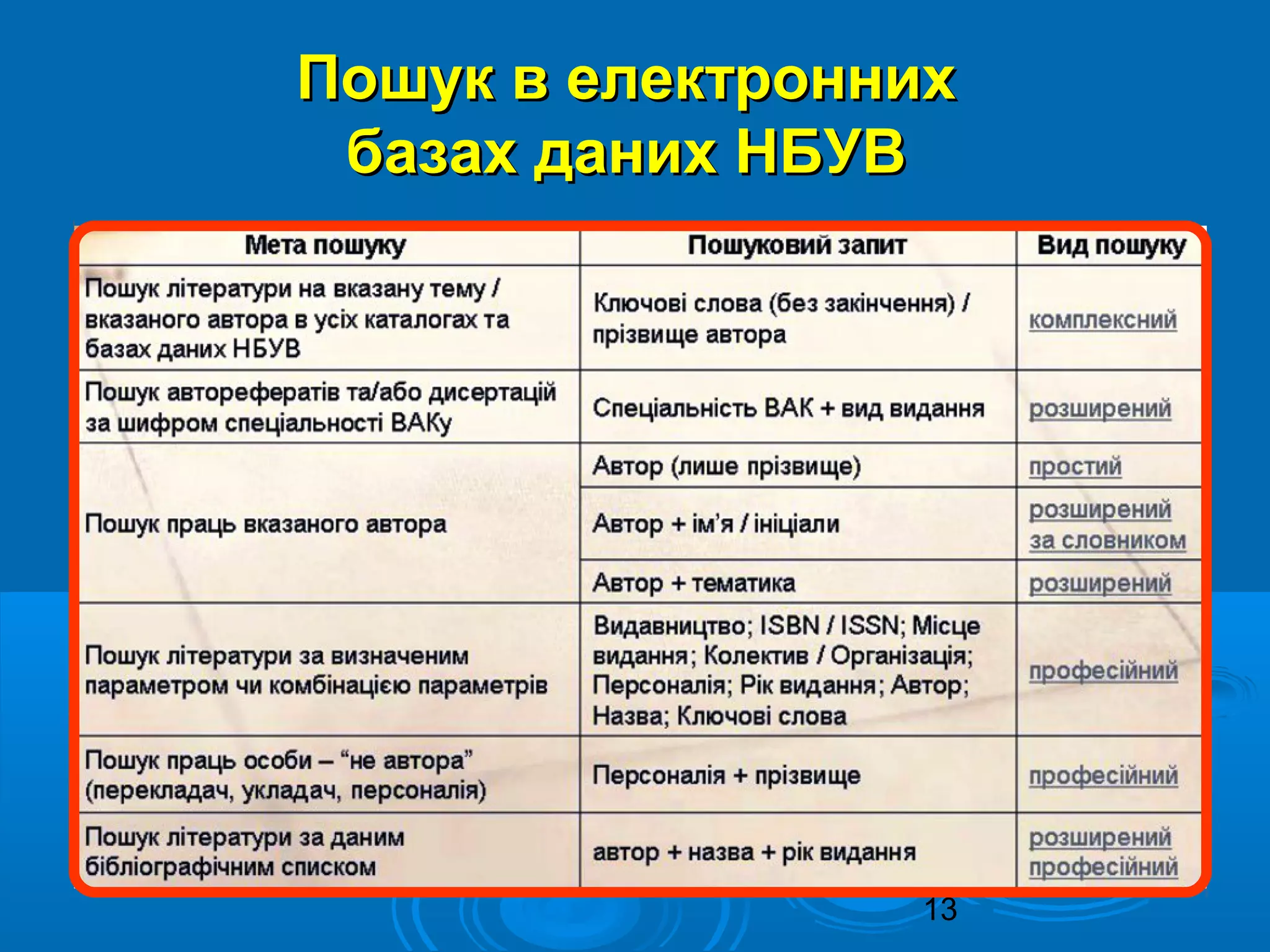 13
Пошук в електроннихПошук в електронних
базах даних НБУВбазах даних НБУВ
 