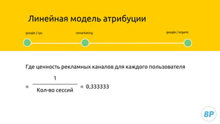 google / cpc remarketing google / organic
Где ценность рекламных каналов для каждого пользователя
= = 0,333333
Линейная модель атрибуции
1
Кол-во сессий
 