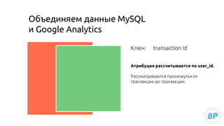 Объединяем данные MySQL
и Google Analytics
Ключ: transaction Id
Атрибуция рассчитывается по user_id.
Рассматриваются промежутки от
транзакции до транзакции.
 