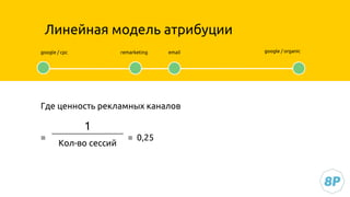 google / cpc remarketing email google / organic
Где ценность рекламных каналов
= = 0,25
Линейная модель атрибуции
1
Кол-во сессий
 