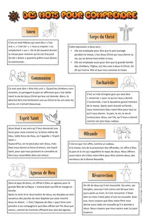 Communion
Ce mot veut dire « être très unis ». Quand les chrétiens com-
munient, ils partagent le pain en affirmant que c’est réelle-
ment la vie de Jésus-Christ qui leur est donnée. Alors, ils
désirent être très fortement unis au Christ et les uns avec les
autres, en s’aimant beaucoup.
Cette expression a deux sens :
 elle est employée pour dire que le pain partagé
pendant la messe, c’est Jésus-Christ qui nous donne sa
vie, qui se donne tout entier à nous.
 Elle est employée aussi pour dire que la grande famille
des chrétiens, l’Église, est très unie à Jésus le Christ. On
dit qu’il est la Tête et que nous sommes le Corps.
Corps du Christ
Amen
C’est un mot hébreu qui veut dire « c’est
vrai », « c’est sûr », « nous y croyons » ou
simplement « oui ». On le dit souvent durant
la messe pour montrer qu’on est d’accord.
On dit « Amen » quand le prêtre nous donne
la communion.
Offrande
Eucharistie
C’est un mot d’origine grec qui veut dire
« remercier » pour ce qu’on nous a donné.
L’eucharistie, c’est le deuxième grand moment
de la messe. Après avoir écouté sa Parole ,
nous remercions Dieu notre Père pour tout ce
qu’il nous donne : le pain, le vin, la vie et
surtout pour Jésus, son Fils, qu’il nous a donné
comme son plus beau cadeau.
Esprit Saint
Jésus disait à ses amis qu’il leur donnerait une
force pour vivre comme lui, la force-même de
Dieu. Cette force de Dieu, on l’appelle « l’Esprit
Saint ».
Aujourd’hui, on ne peut plus voir Jésus, mais
Dieu nous donne sa force d’amour, son Esprit
Saint, pour que nous puissions le connaître et
être tous rassemblés dans son amour.
C’est ce que l’on offre, comme un cadeau.
A la messe, lors de la procession des offrandes, on offre à Dieu
le pain et le vin qui rappellent le repas de Jésus. Nous offrons
aussi notre vie à Dieu notre Père pour être comme Jésus, des
serviteurs de la Bonne Nouvelle.
Agneau de Dieu
Dans le pays de Jésus, on offrait à Dieu un agneau pour la
grande fête de la Pâque. L’animal était sacrifié et mangé en
famille.
Après la mort et la résurrection de Jésus, les disciples se sont
souvenus des paroles de Jean Baptiste qui avait montré
Jésus en disant : « Voici l’Agneau de Dieu » pour faire com-
prendre à ses compagnons que Dieu offrait son Fils Jésus par
amour, comme les hommes offraient leur plus bel agneau.
Résurrection
On dit de Jésus qu’il est ressuscité. Ses amis, ses
disciples, ceux qui l’ont connu ont dit que trois
jours après sa mort, ils l’ont rencontré. C’était
bien lui mais il était plein d’une vie nouvelle. Avec
eux, nous croyons que Dieu notre Père nous
donne aussi cette vie nouvelle qu’il a donnée à
Jésus. Nous croyons que nous serons avec lui pour
toujours.
D’aprèsl’ouvrage«HeureuxlesinvitésaurepasduSeigneur»—ladiffusioncatéchétiquedeLyon(Tardy)
 