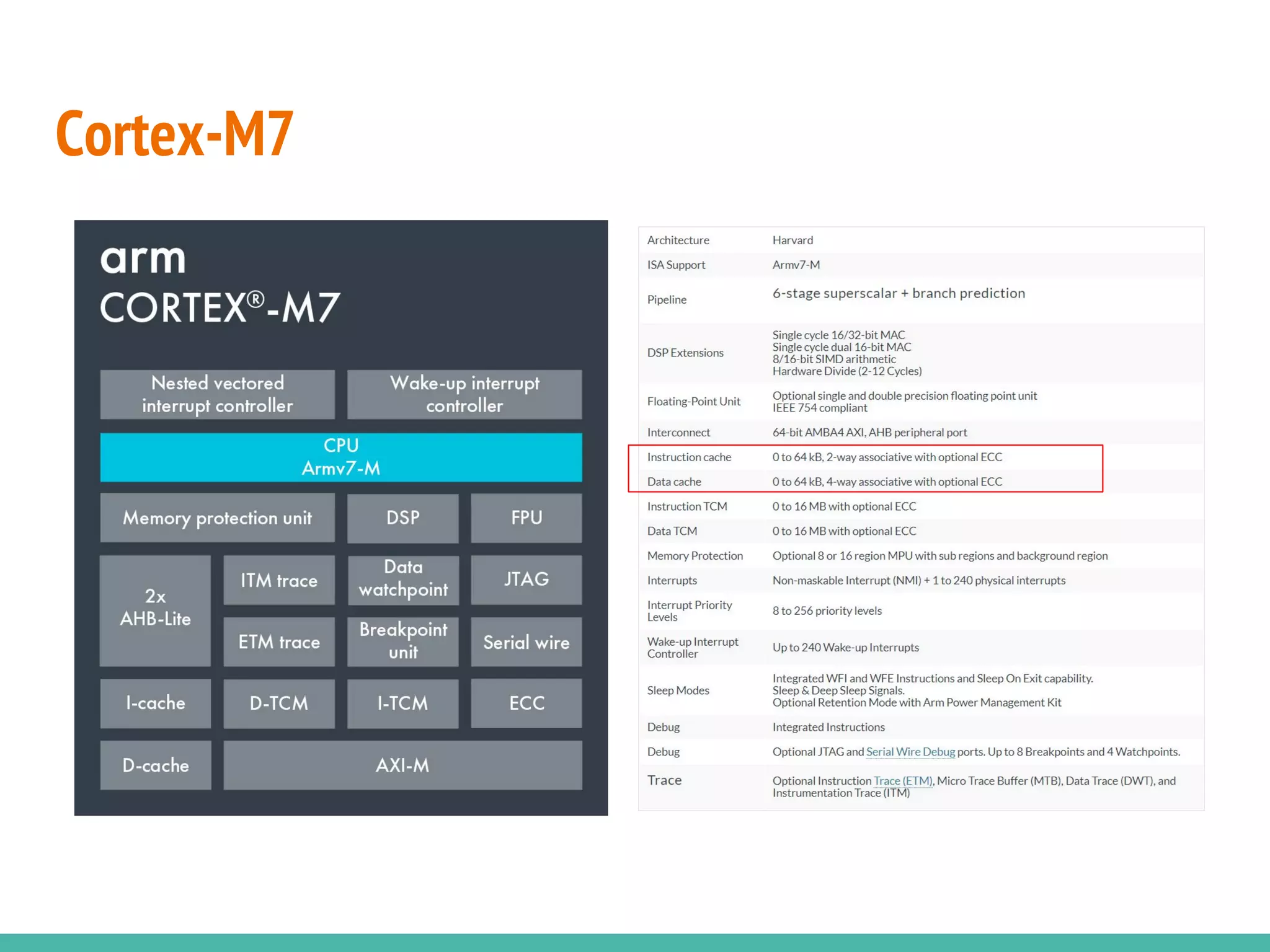 Cortex-M7
 