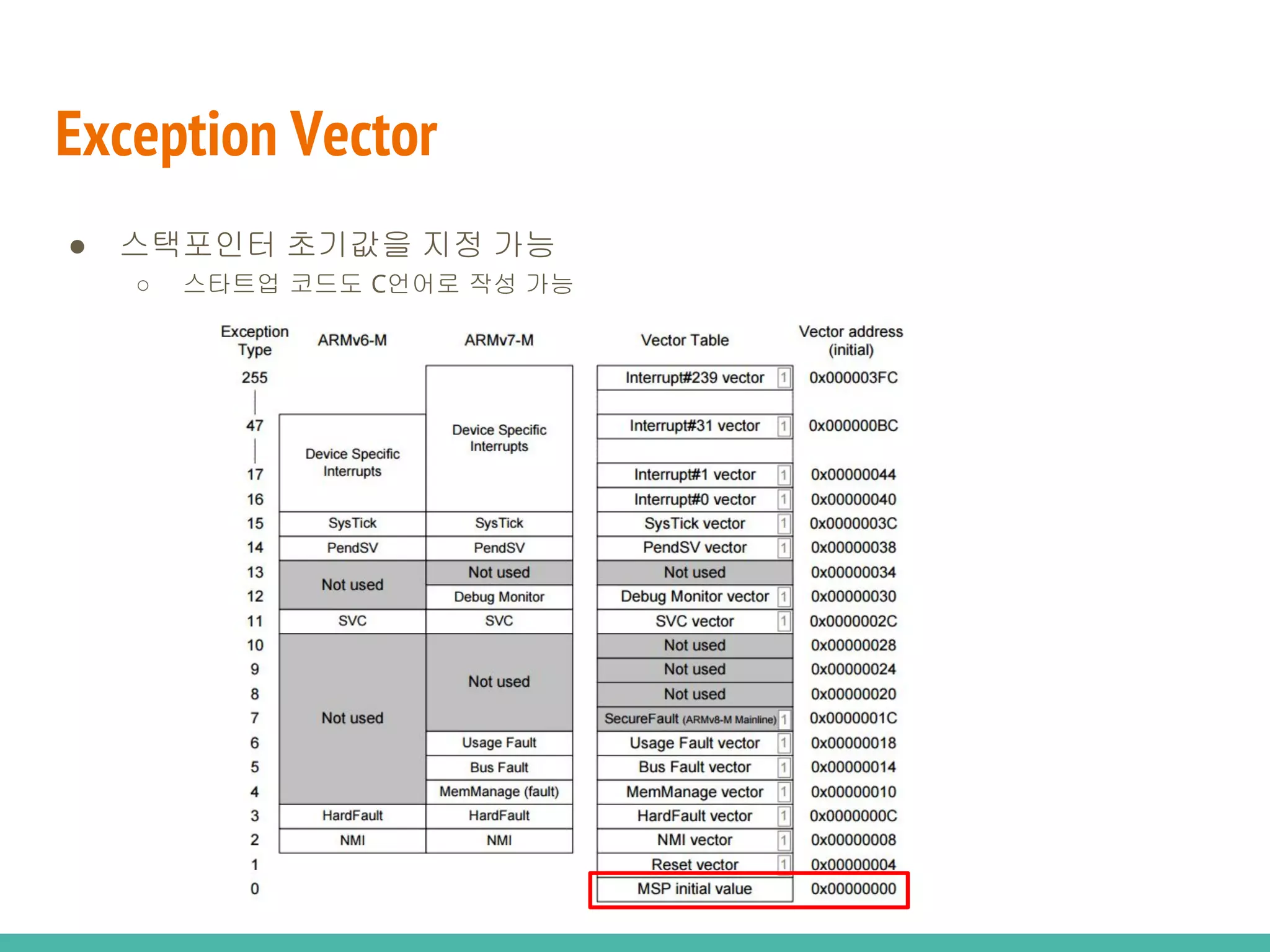 Exception Vector
● 스택포인터 초기값을 지정 가능
○ 스타트업 코드도 C언어로 작성 가능
 
