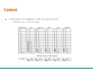 Context
● 스레드/태스크가 실행되기 위한 최소한의 데이터
○ CPU 레지스터, 스택포인터 등등..
 