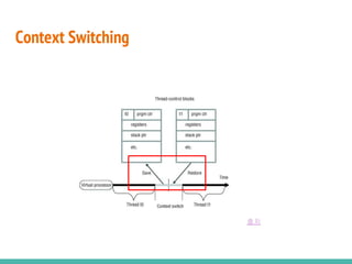 Context Switching
출처
 