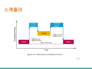 스케줄러
출처
 